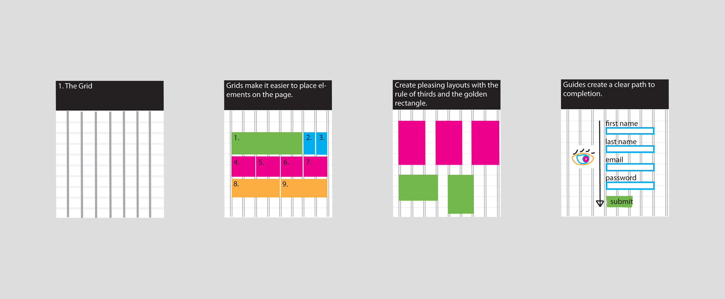 slides depicting grid system fundementals