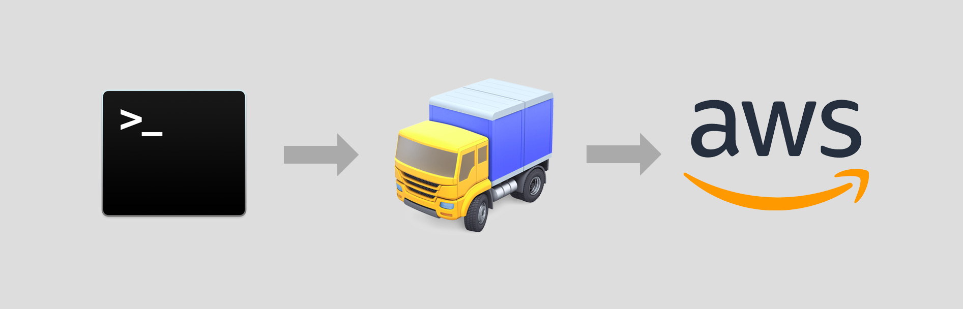 Deployment flow from local to production.